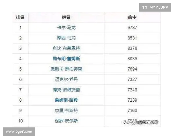 NBA球星历史数据分析与比较:得分、助攻、篮板、效率全面解读 NBA球星历史数据分析与比较:得分、助攻、篮板、效率全面解读