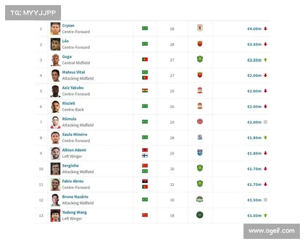 全球足球转会市场新趋势 球员转会价格激增背后的深层原因分析