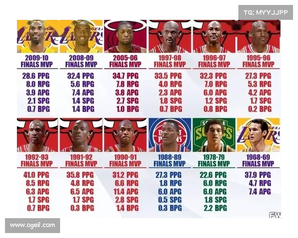 NBA助攻王历史榜单解析:从魔术师约翰逊到现役球星的成长之路 NBA助攻王历史榜单解析:从魔术师约翰逊到现役球星的成长之路