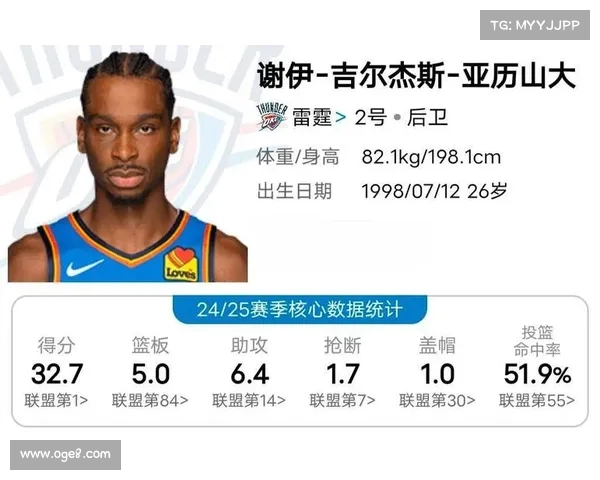 2025赛季NBA积分榜更新，东部西部争夺激烈，排名变化引人关注